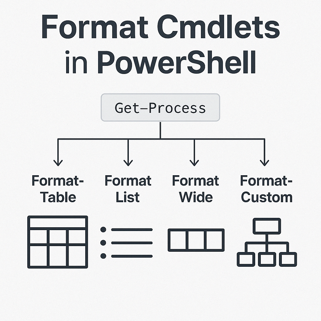 Powershell Data Commandlets
